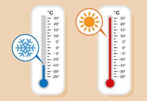 Image Example for temperatures
