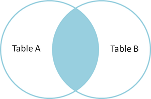 Image Example for join