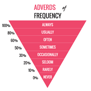 Image Example for often