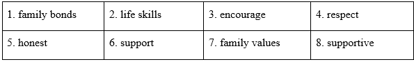 Vocabulary - Unit 1: Family life - SBT Tiếng Anh 10 Global Success 2 1