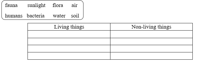 Vocabulary - Unit 10. The ecosystem - SBT Tiếng Anh 11 Global Success 0 1