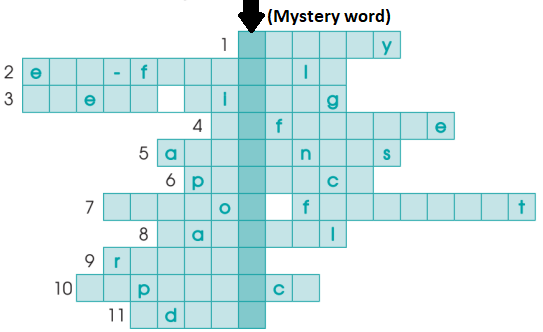 Vocabulary - Unit 2: Humans and the environment - SBT Tiếng Anh 10 Global Success 0 1