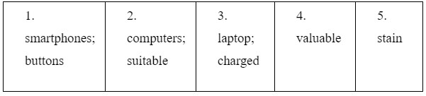 Vocabulary - Unit 5: Inventions - SBT Tiếng Anh 10 Global Success 0 1