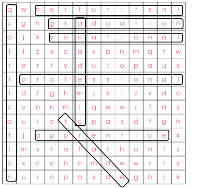 Vocabulary - Unit 7. Education for school-leavers - SBT Tiếng Anh 11 Global Success 0 2
