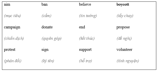 Vocabulary: Verbs: taking action - Unit 7. Big ideas - SBT Tiếng Anh 8 Friends Plus 0 1