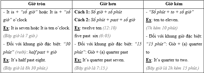 Welcome back - SBT Tiếng Anh 7 Right on! 10 2