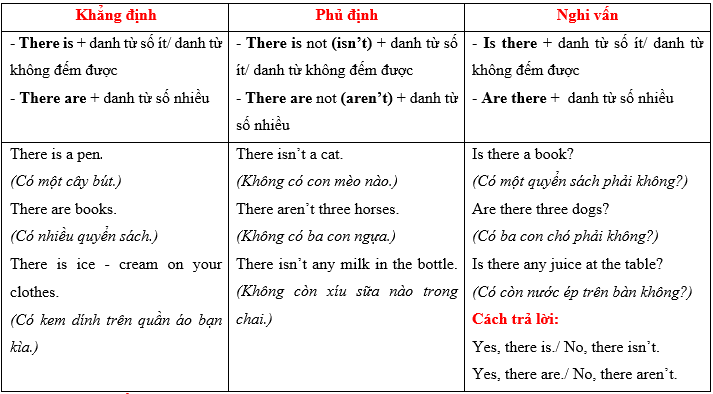 Welcome back - SBT Tiếng Anh 7 Right on! 11 2