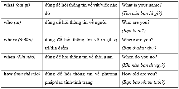 Welcome back - SBT Tiếng Anh 7 Right on! 12 2