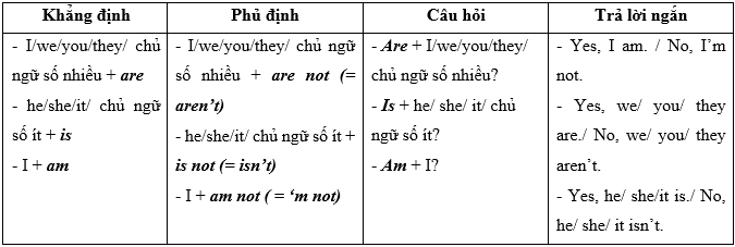 Welcome back - SBT Tiếng Anh 7 Right on! 2 1