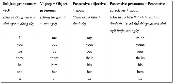 Welcome back - SBT Tiếng Anh 7 Right on! 4 1