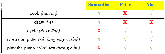Welcome back - SBT Tiếng Anh 7 Right on! 5 1