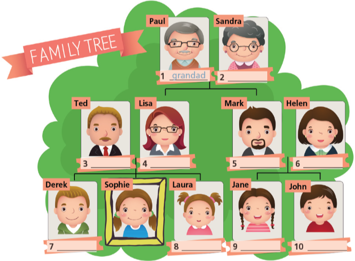 Welcome back - SBT Tiếng Anh 7 Right on! 7 1