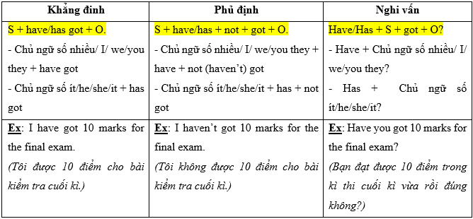 Welcome back - SBT Tiếng Anh 7 Right on! 8 1
