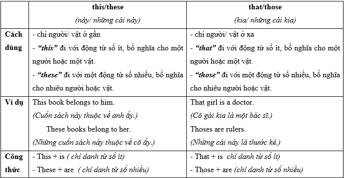 Welcome back - SBT Tiếng Anh 7 Right on! 9 2