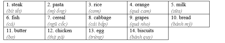 Welcome back - SBT Tiếng Anh 8 Right on! 1 2