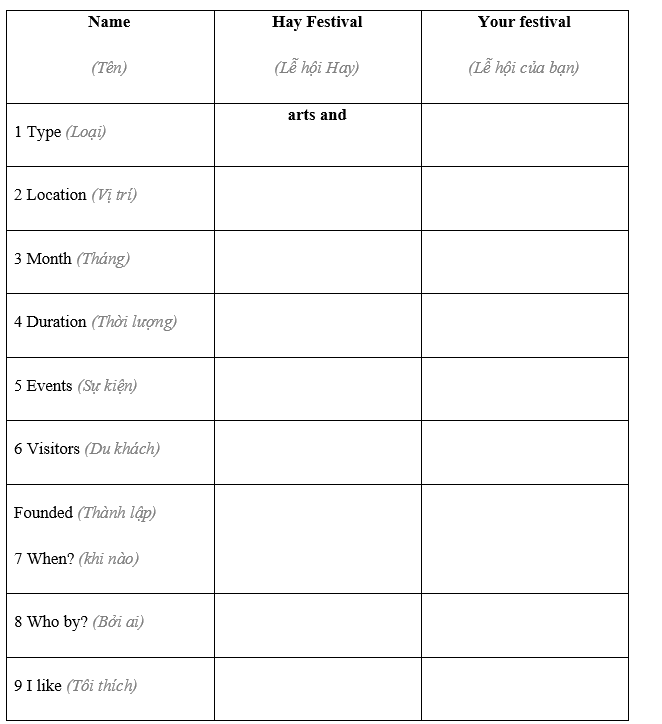 Writing: A festival review - Unit 8. On screen - SBT Tiếng Anh 8 Friends Plus 1 1