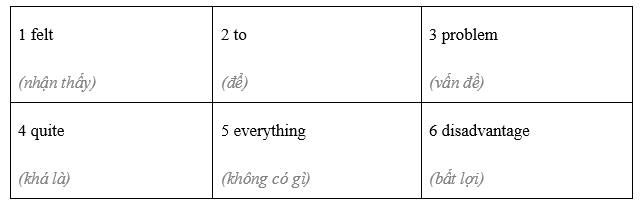 Writing: A product review - Unit 4. The material world - SBT Tiếng Anh 8 Friends Plus 2 1