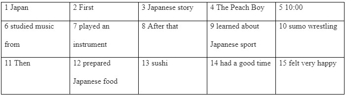 Writing: A special event - Unit 3: The past - SBT Tiếng Anh 7 Friends Plus 2 1
