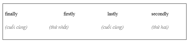 Writing: An opinion essay - Unit 6. Learn - SBT Tiếng Anh 8 Friends Plus 0 1