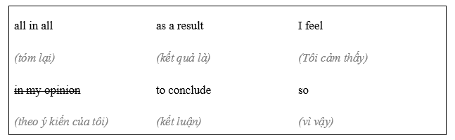Writing: An opinion essay - Unit 6. Learn - SBT Tiếng Anh 8 Friends Plus 2 1