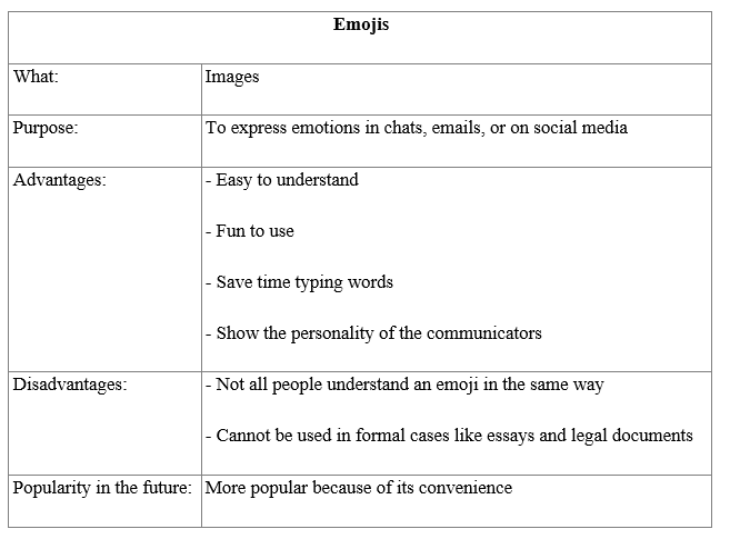 Writing - Unit 10. Communication in the future - SBT Tiếng Anh 8 Global Success 1 1