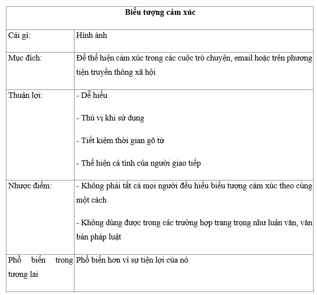 Writing - Unit 10. Communication in the future - SBT Tiếng Anh 8 Global Success 1 2