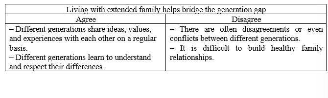 Writing - Unit 2. The generation gap - SBT Tiếng Anh 11 Global Success 2 1