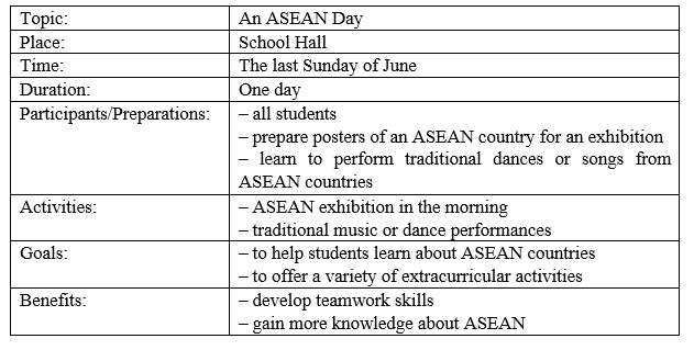 Writing - Unit 4. ASEAN and Viet Nam - SBT Tiếng Anh 11 Global Success 2 1