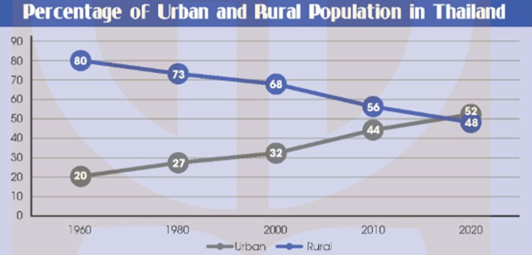 Writing - Unit 4. Urbanisation - SBT Tiếng Anh 12 Global Success 2 1