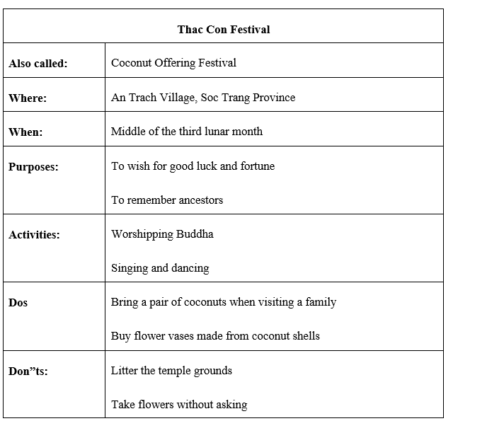 Writing - Unit 5. Our customs and traditions - SBT Tiếng Anh 8 Global Success 1 1