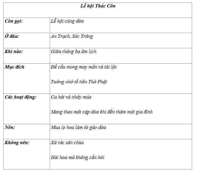 Writing - Unit 5. Our customs and traditions - SBT Tiếng Anh 8 Global Success 1 2