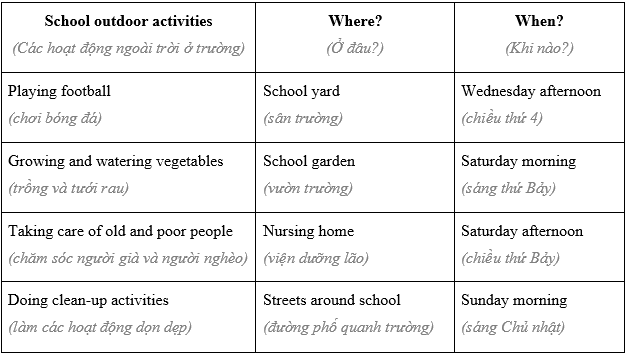 Writing - Unit 6: A visit to a school - SBT Tiếng Anh 7 Global Success 1 1