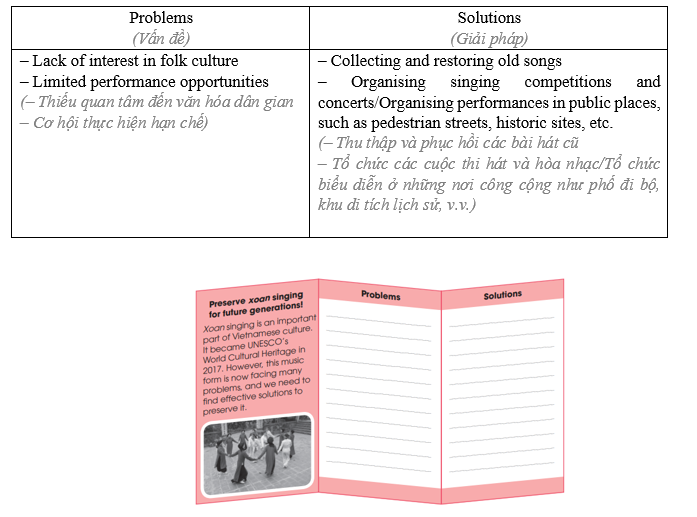 Writing - Unit 6. Preserving our heritage - SBT Tiếng Anh 11 Global Success 2 1