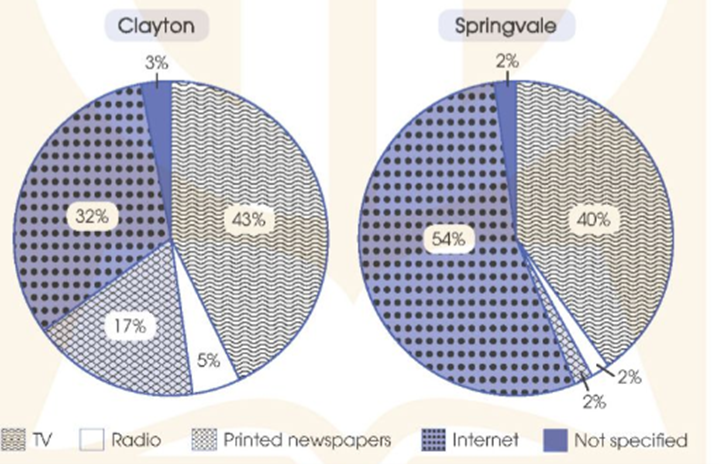 Writing - Unit 7. The world of mass media - SBT Tiếng Anh 12 Global Success 2 1