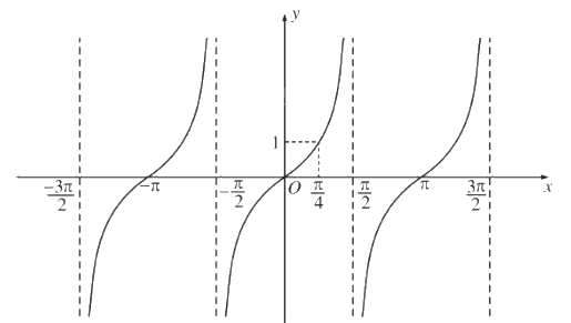 Bài 1.17 trang 30 SGK Toán 11 tập 1 - Kết nối tri thức 2