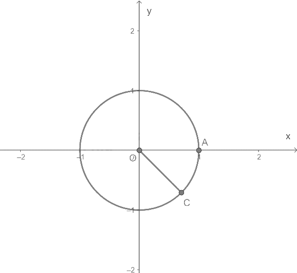 Bài 1.30 trang 41 SGK Toán 11 tập 1 - Cùng khám phá 3