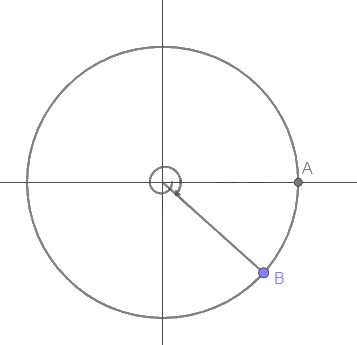 Bài 1.5 trang 7 SGK Toán 11 tập 1 - Cùng khám phá 5