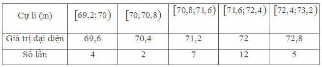 Bài 1 trang 135 SGK Toán 11 tập 1 - Chân trời sáng tạo 5