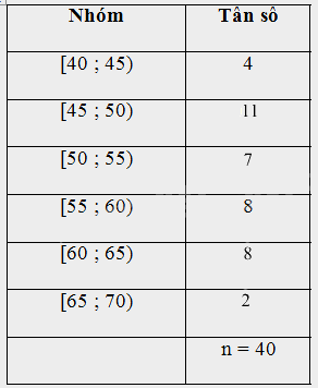 Bài 1 trang 14 SGK Toán 11 tập 2 - Cánh Diều 3