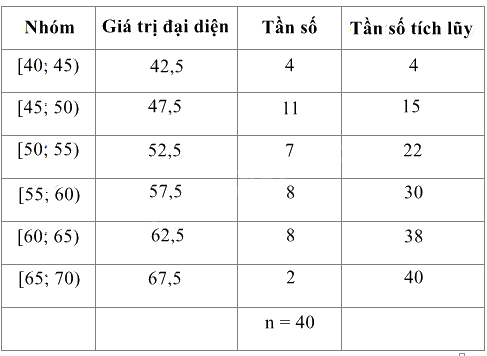 Bài 1 trang 14 SGK Toán 11 tập 2 - Cánh Diều 4