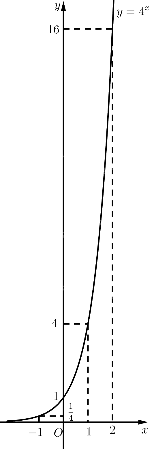 Bài 1 trang 25 SGK Toán 11 tập 2 - Chân trời sáng tạo 3