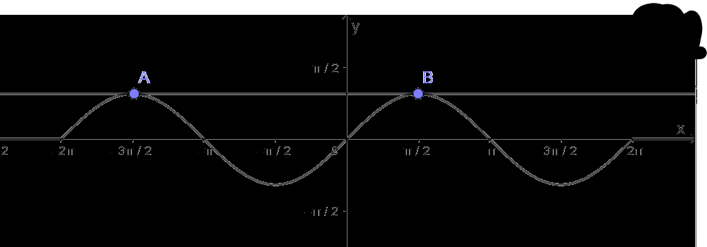 Bài 1 trang 31 SGK Toán 11 tập 1 - Cánh diều 2