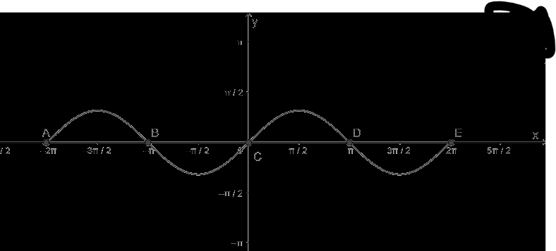 Bài 1 trang 31 SGK Toán 11 tập 1 - Cánh diều 3