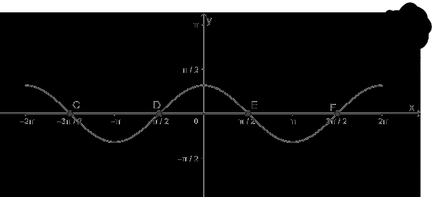 Bài 1 trang 31 SGK Toán 11 tập 1 - Cánh diều 5