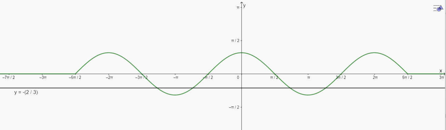 Bài 11 trang 41 SGK Toán 11 tập 1 - Cánh diều 2