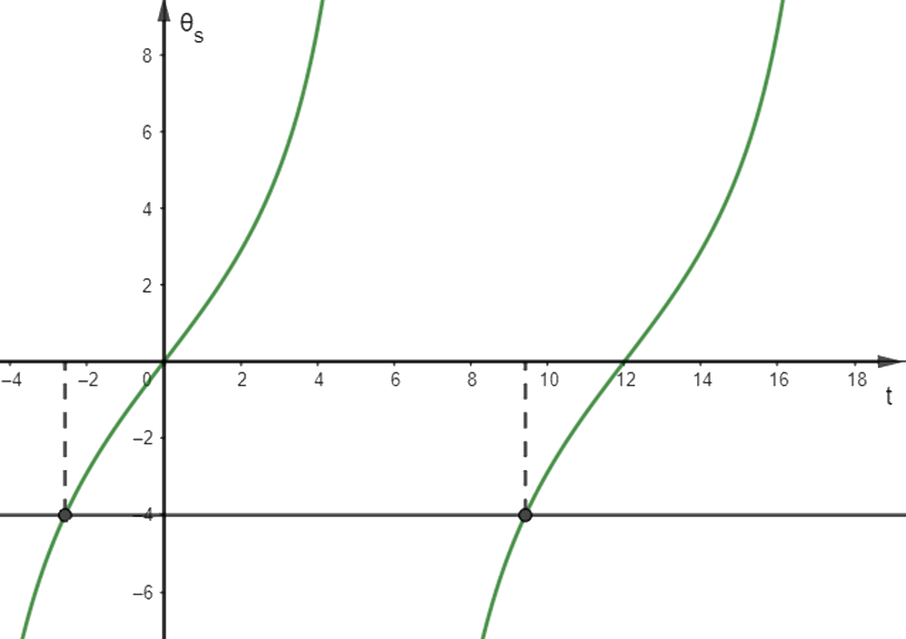 Bài 14 trang 42 SGK Toán 11 tập 1 - Chân trời sáng tạo 3