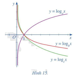 Bài 14 trang 56 SGK Toán 11 tập 2 - Cánh Diều 1