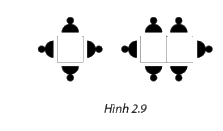 Bài 2.20 trang 56 SGK Toán 11 tập 1 - Cùng khám phá 1