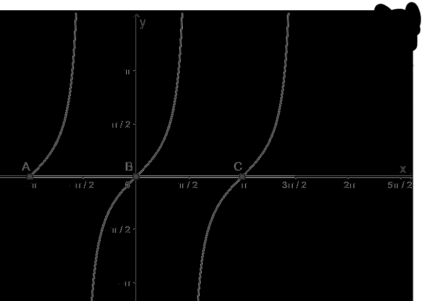 Bài 2 trang 31 SGK Toán 11 tập 1 - Cánh diều 3