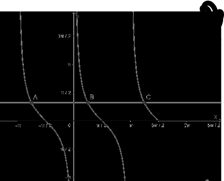 Bài 2 trang 31 SGK Toán 11 tập 1 - Cánh diều 4